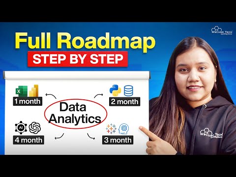 4 Months ROADMAP to Become Data Analyst in 2025