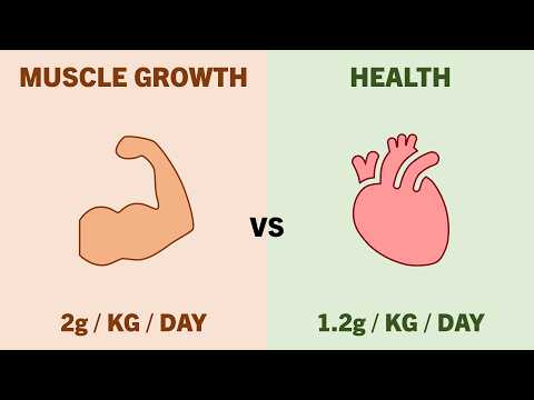 How Much Protein Should You Eat?