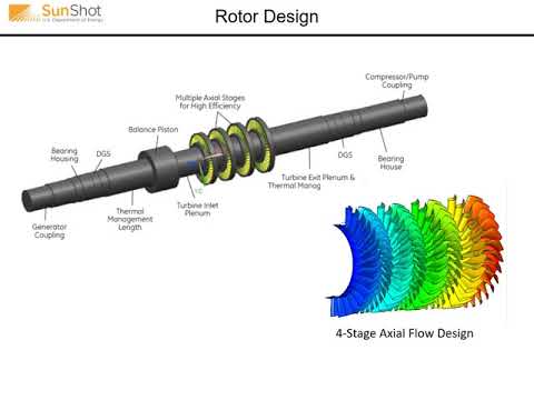 DEVELOPMENT AND TESTING OF A 10 MWe SUPERCRITICAL CO2 TURBINE IN A 1 MWe FLOW LOOP