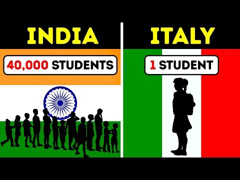 20 Most Extreme Comparisons You've Ever Seen