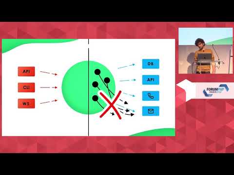 La clean architecture : pourquoi ? Comment ? Pour qui ? - Nicolas DE BOOSE - Forum PHP 2019