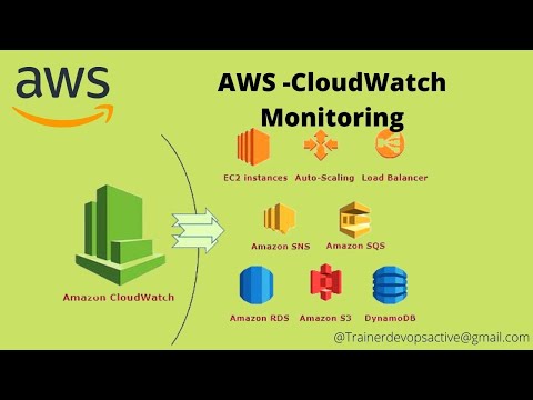 Amazon CloudWatch Tutorial In Hindi | Cloudwatch Rule creation