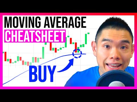 Moving Average Cheatsheet (95% Of Traders Don't Know This)