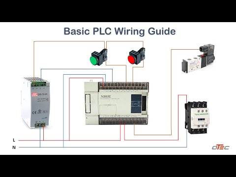 PLC Wiring How to Wire a PLC I/O Module Wiring Diagram panel wiring with PLC Industrial Automation