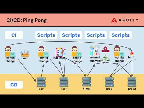 How to Automate CI/CD Pipelines with Kargo (Live Demo)