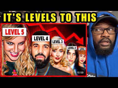 The 5 Levels Of Industry Plant | REACTION