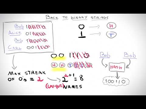 The Algorithm with the Best Name - HyperLogLog Explained #SoME1