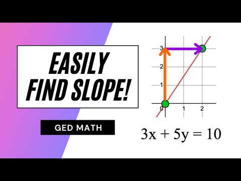 GED Math Test – Find ANY Slope!