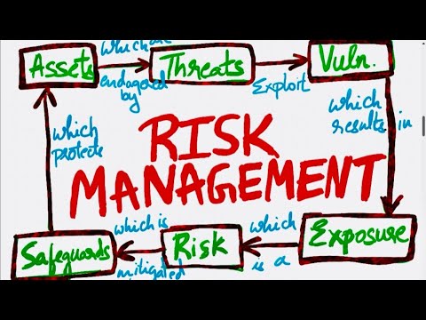 Risk Management in Cybersecurity- Information Security Risk Management | Quantitative & Qualitative