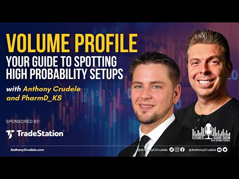 Power of Volume Profile: Spotting High Probability Setups