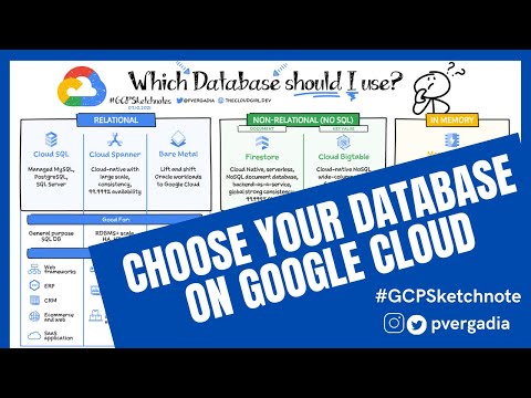 Choose your database on Google Cloud