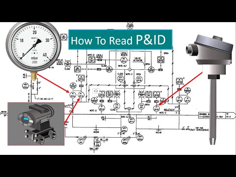 P & ID Diagram. How To Read P&ID Drawing  Easily. Piping & Instrumentation Diagram Explained.