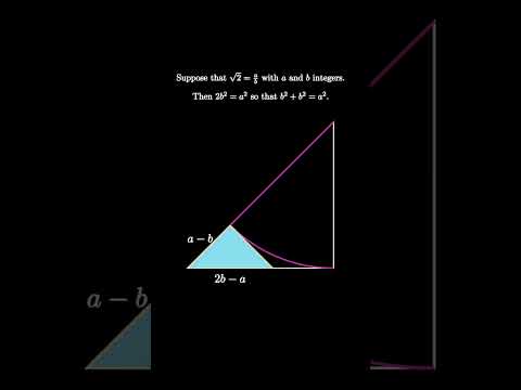Root Two is Irrational Visually