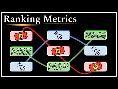 Every Ranking Metric : MRR, MAP, NDCG