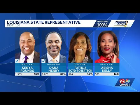 Louisiana Special Primary Election ends with two runoffs, one race decided