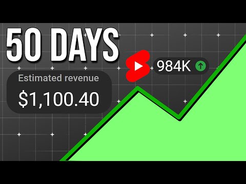 I Tried YouTube Shorts For 50 Days | Results
