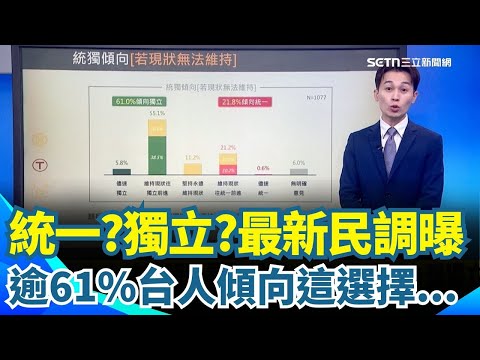 台人統獨傾向最新民調出爐！逾61%台人傾向這選擇！央廣官網遭駭放五星旗！「內鬼」工程師起訴求刑3年！黃國昌回應了！藍白擬強推中配六改四+參選免棄中國籍！鍾佳濱：恐加速中共滲透！【94要客訴】