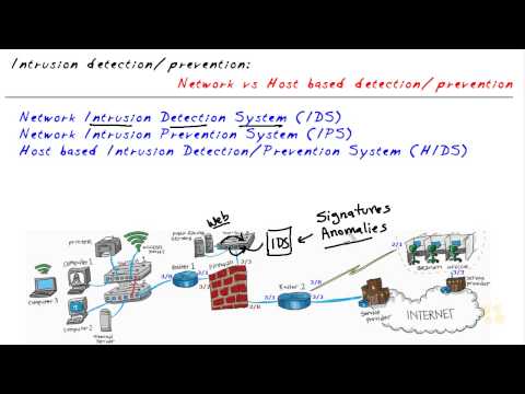 Host Based Intrusion Detection Systems | CBT Nuggets