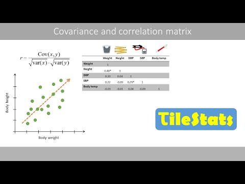 Covariance and the correlation matrix - with simple examples