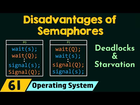 Disadvantages of Semaphores