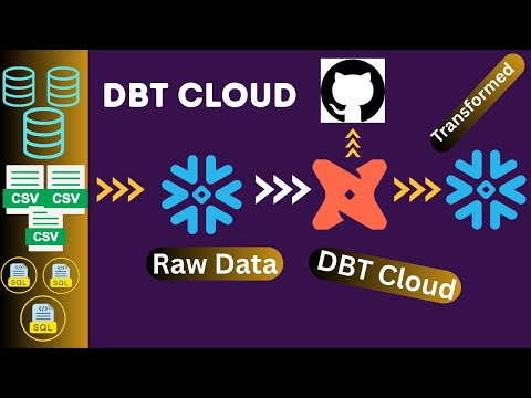 Setup DBT Cloud With Snowflake: Zero to Hero | Complete End-to-End Guide