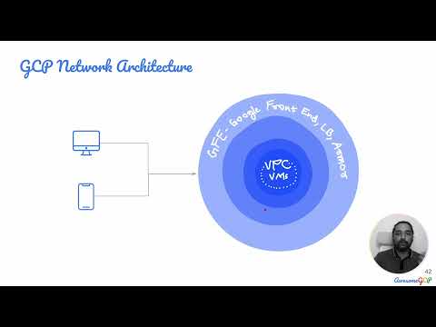 PCA-21 GCP Professional Architect - DDoS, Google Front End, Load Balancer, Cloud Armor, IAP