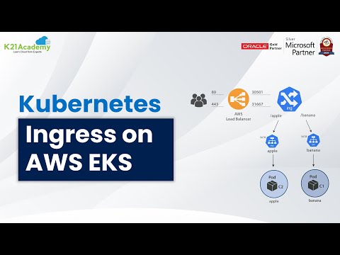 Ingress on AWS EKS | Ingress vs Load Balancer | K21Academy