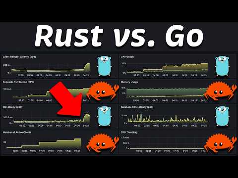 Rust vs Go: Performance (Latency - Throughput - Saturation - Availability)