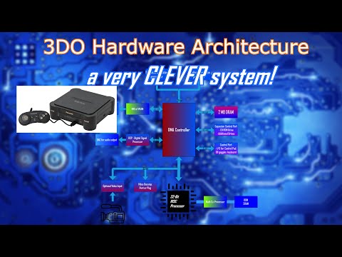 The 3DO: Well designed, but Poorly Timed. A Hardware Architecture Review