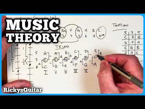 I Didn't Know Where CHORDS Came From Until I Knew THIS