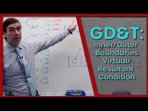 GD&T: Inner & Outer Boundaries, Virtual & Resultant Conditions