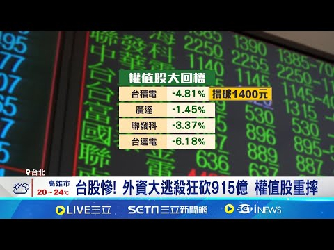 台股慘跌991點創史上第六慘 台積電摜破1400元 台股慘! 外資大逃殺狂砍915億 權值股重摔│記者 黃珊 張詠筌 │台灣要聞20251121│三立iNEWS