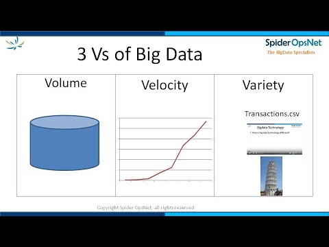 3Vs of Big Data