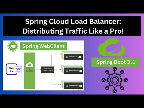 Spring Cloud Load Balancer: Efficient Traffic Distribution in Microservices | Microservices 3.0