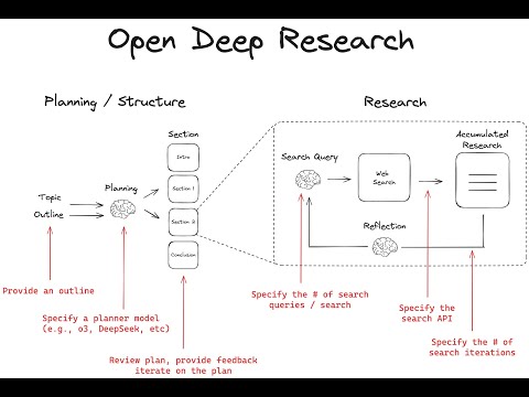 Open Deep Research