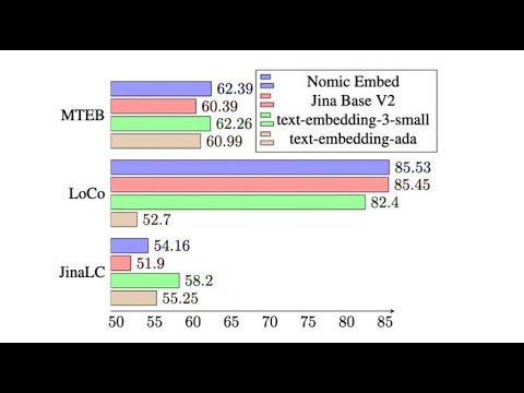 Open Source RAG with Nomic's New Embedding Model (and ChromaDB and Ollama)