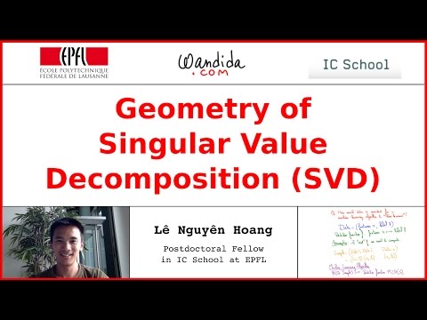Geometry of Singular Value Decomposition (SVD) | Lê Nguyên Hoang