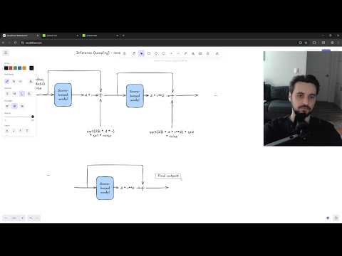 Explaining unconditional sampling from diffusion models - DiSco MIMO Episode 11