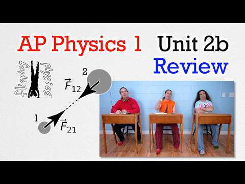 AP Physics 1 - Unit 2b Review - Universal Gravitation, Spring Force, and Circular Motion