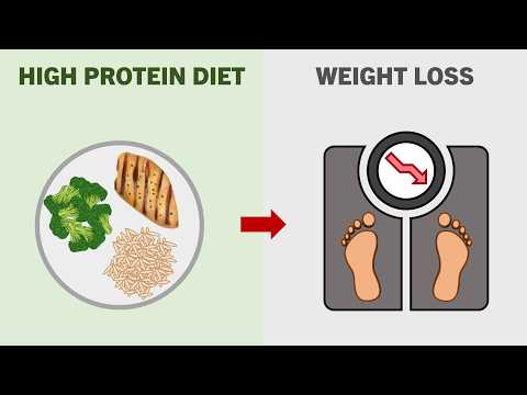 Is Protein Helpful for Weight Loss?