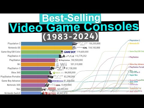 Best-Selling Video Game Consoles (1983-2024)