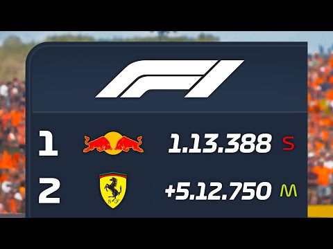 F1 Records That Will Never Be Beaten...