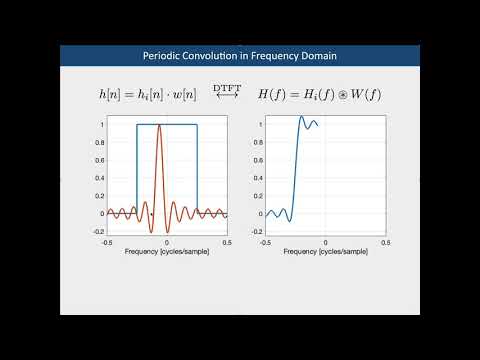 FIR Filter Design using the Window Method