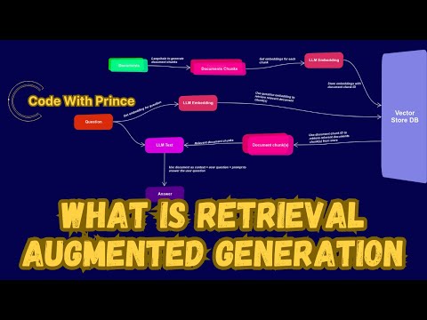 Understanding Retrieval Augmented Generation (RAG)