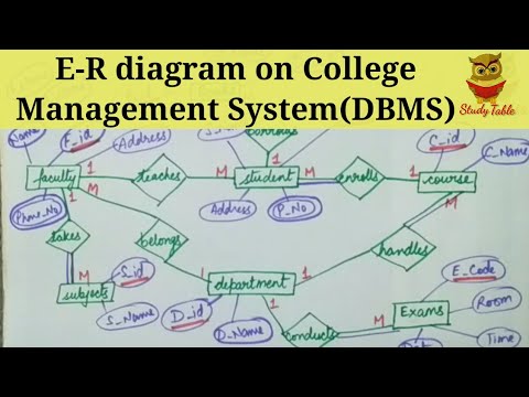 E-R diagram on College Management System