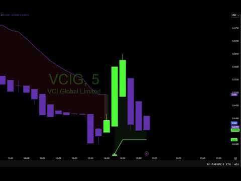 Live scanner and Day Trade Ideas! No Delay, Morning Gappers and Momentum stocks! 12/18/2025