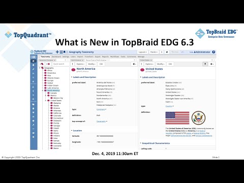 What is New in 6 3 in TopBraid EDG