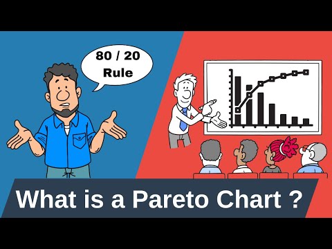 What is a Pareto Chart? Master the 80/20 Rule for Smarter Problem Solving