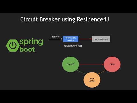 Spring Boot 3 | Circuit Breakers using Resilience4J | Microservices Resiliency Primer