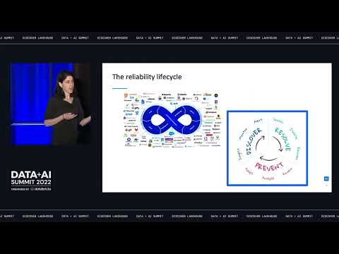 Beyond Monitoring: The Rise of Data Observability